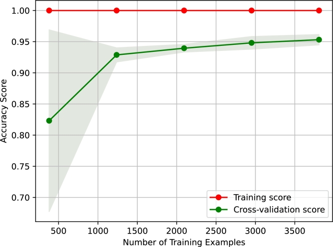 Figure 11