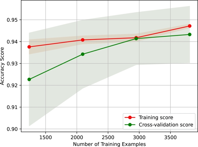 Figure 17