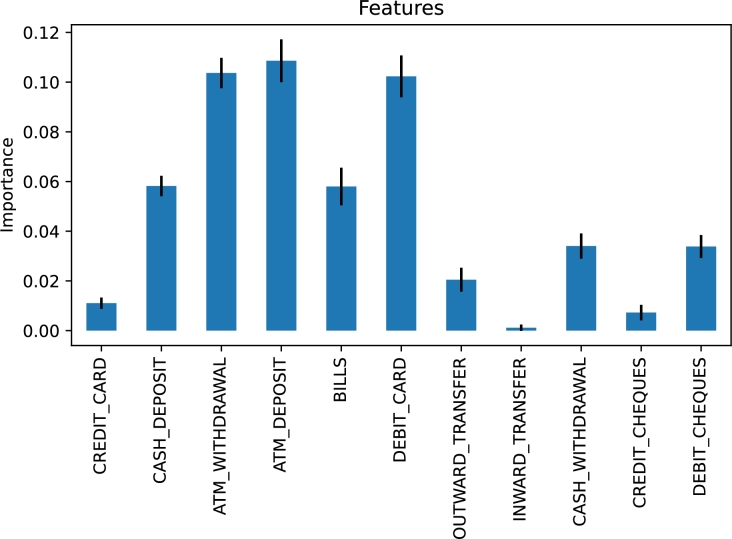 Figure 19