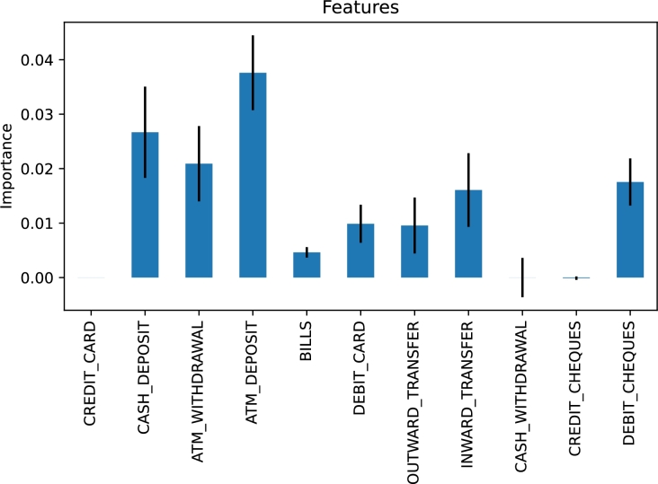 Figure 16