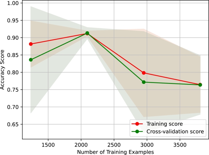 Figure 14