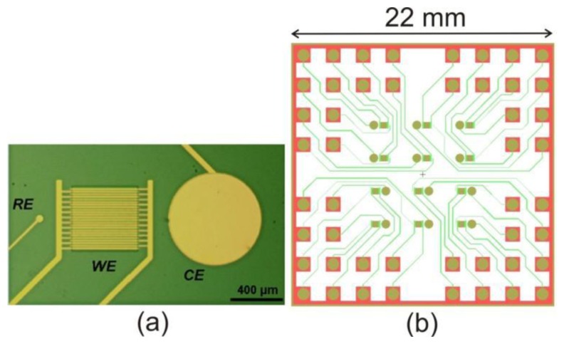 Figure 1.