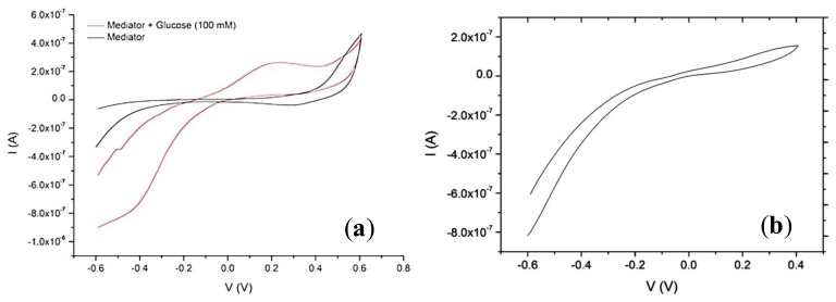 Figure 10.