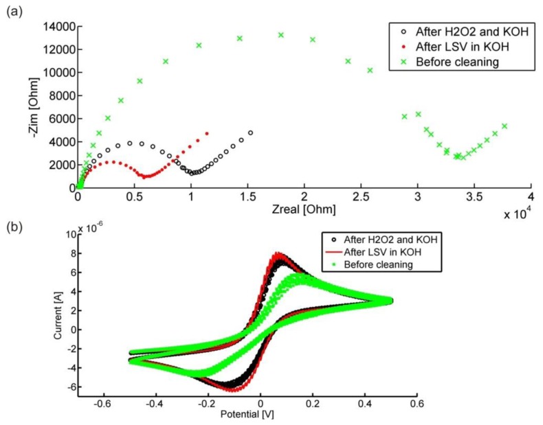 Figure 7.