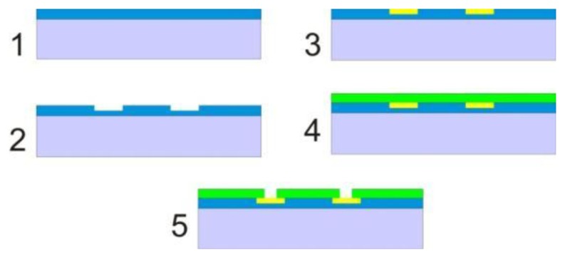 Figure 2.