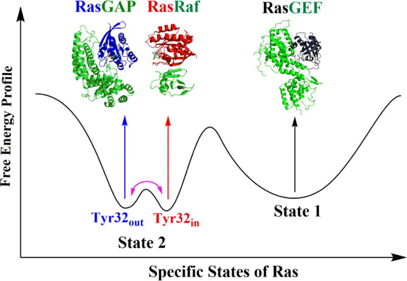 Figure 4.