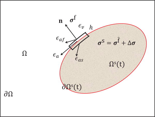 Fig. 17