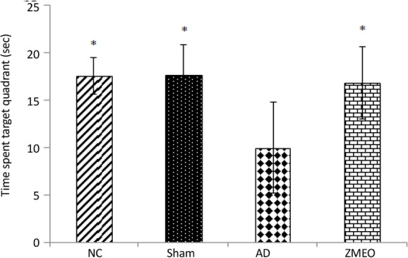 Figure 7.