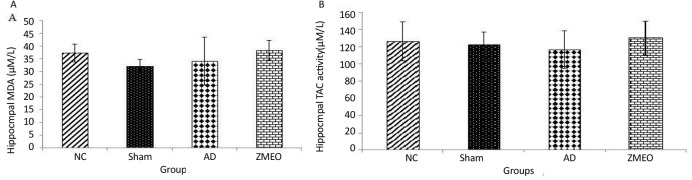 Figure 11.