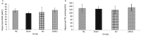 Figure 11.