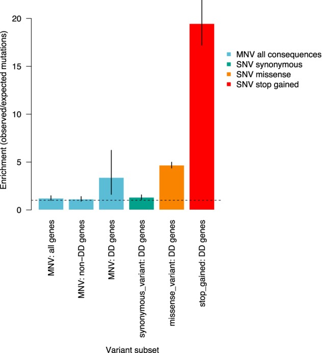 Figure 4.