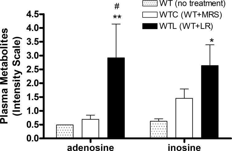 Fig. 9.