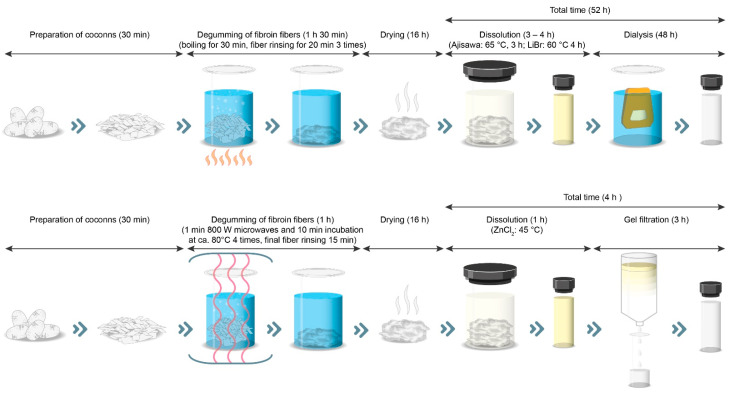 Figure 10