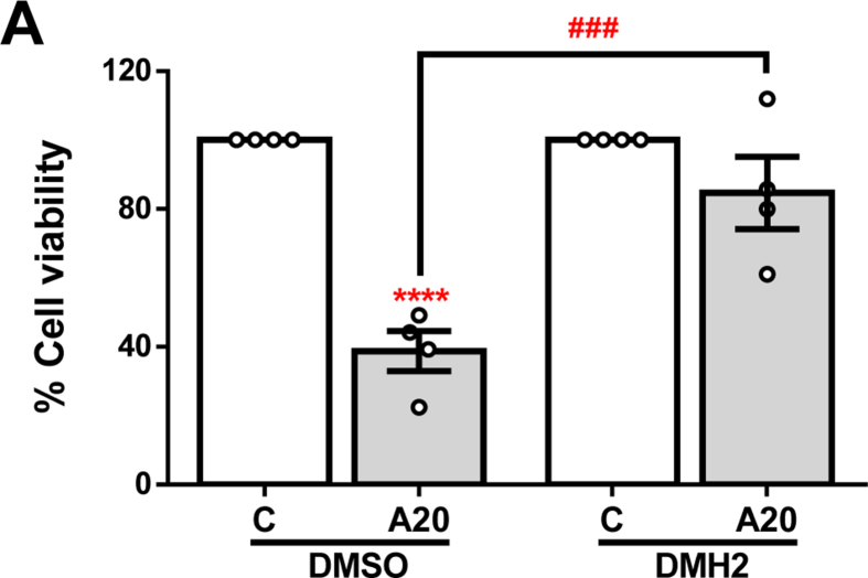 Supplementary Fig. 2