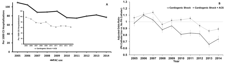 Fig. 1