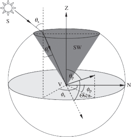 Figure 1.