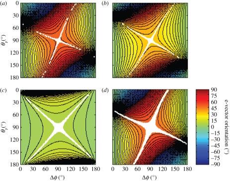 Figure 3.