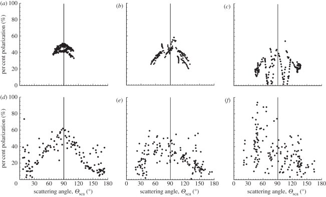 Figure 2.