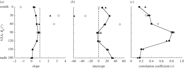 Figure 4.