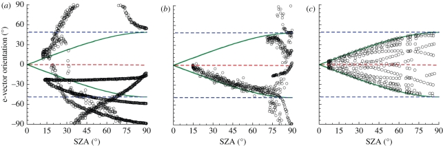 Figure 5.