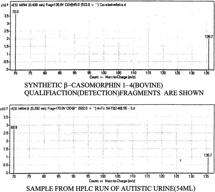 graphic file with name MEHD-23-18958-g007.jpg