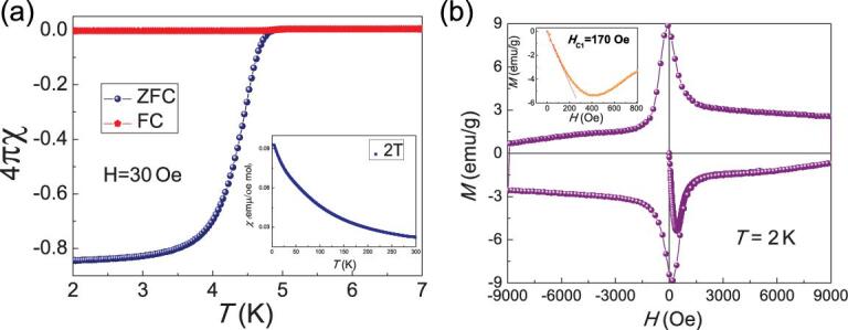 Figure 3.