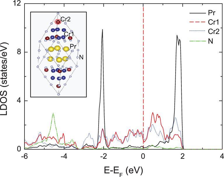 Figure 5.