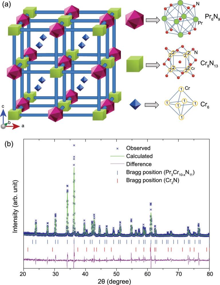 Figure 1.