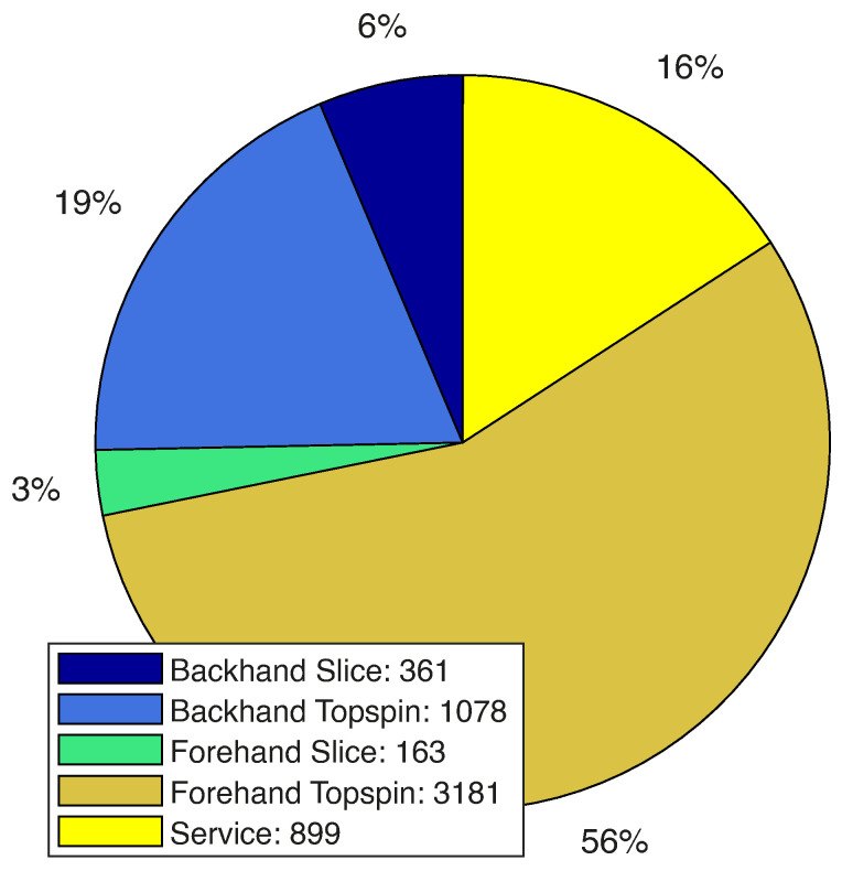 Figure 11