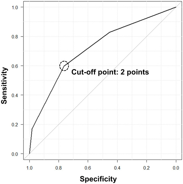 Fig 2
