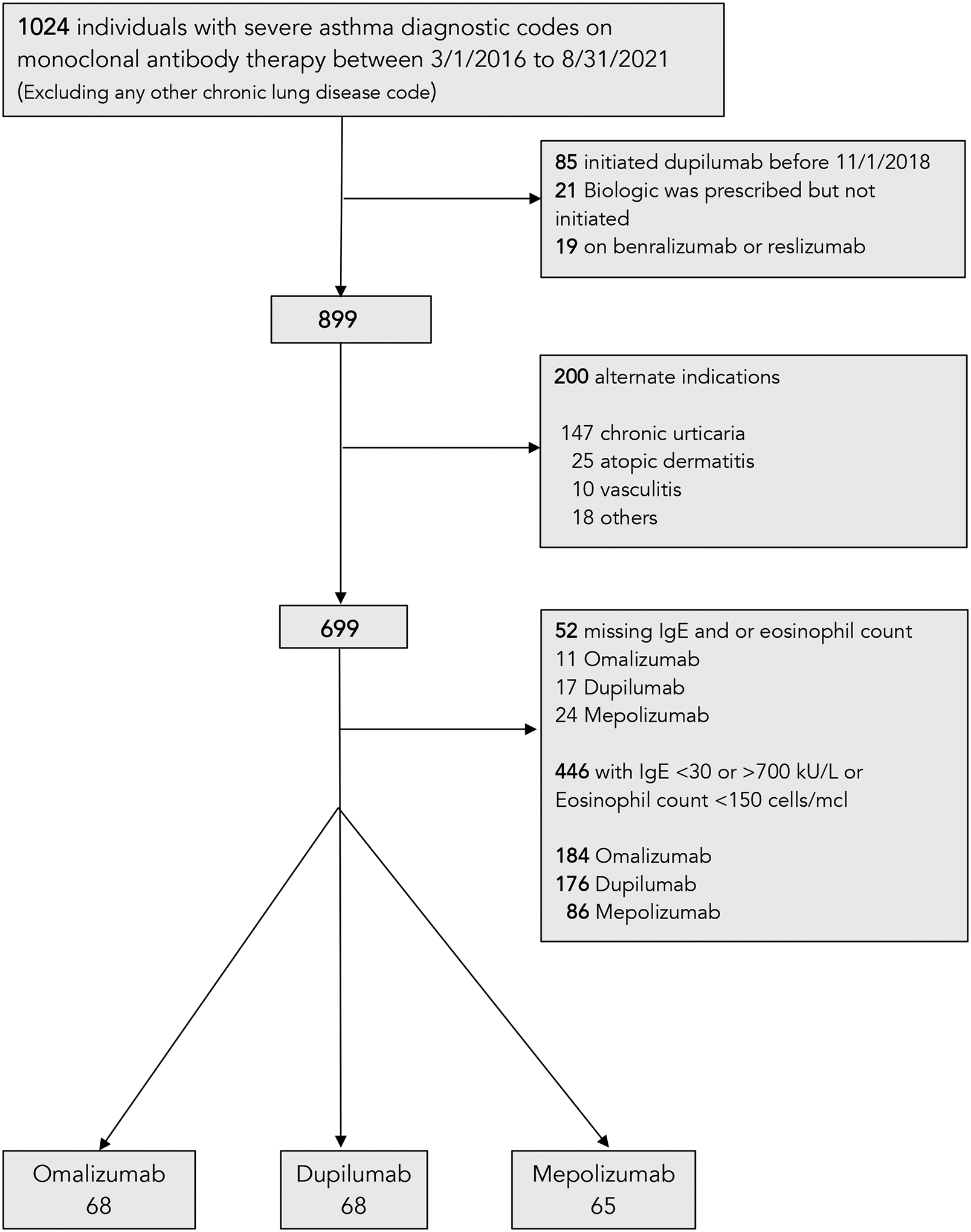 FIGURE 1: