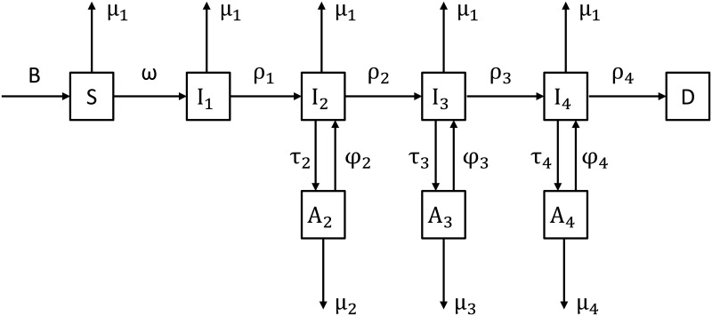 Fig 1