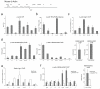 ED Figure 4