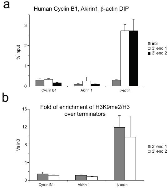 ED Figure 2