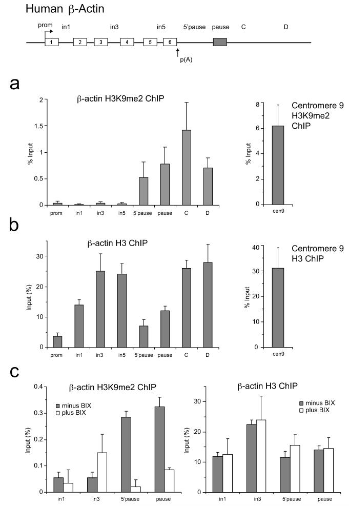 ED Figure 1