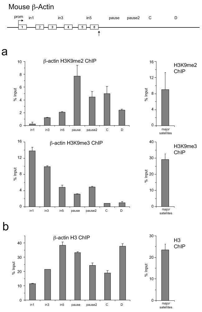 ED Figure 5