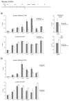 ED Figure 6