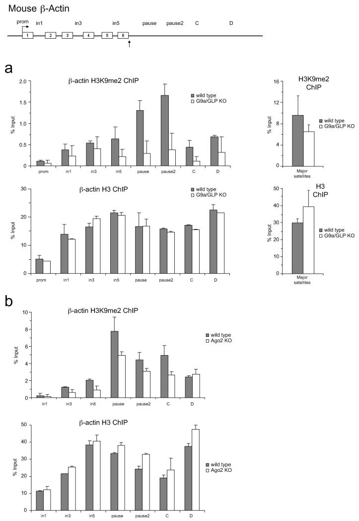 ED Figure 6