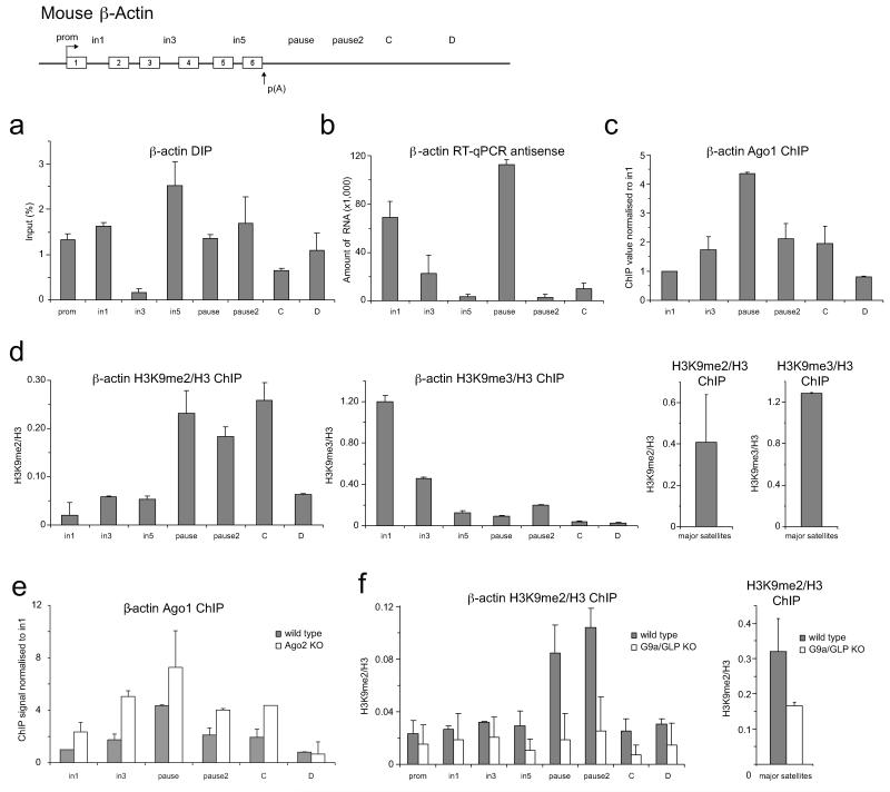 ED Figure 4