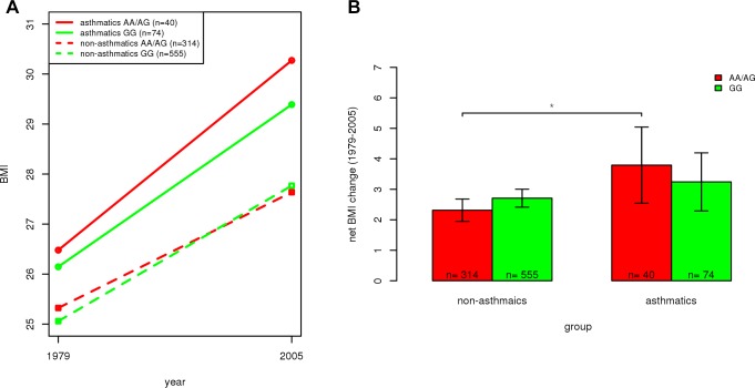 Fig 5