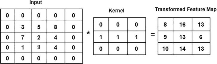 Fig. 4