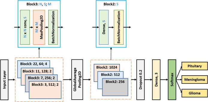 Fig. 3