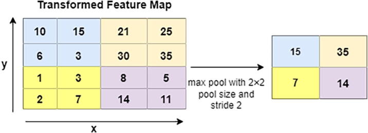 Fig. 6