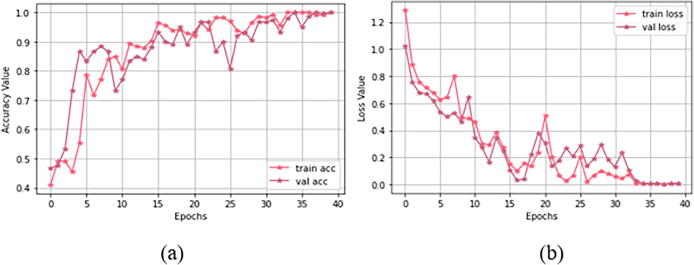 Fig. 14