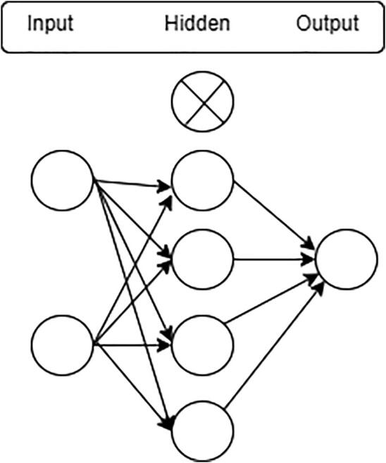 Fig. 7