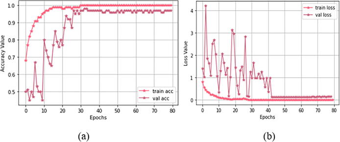 Fig. 9