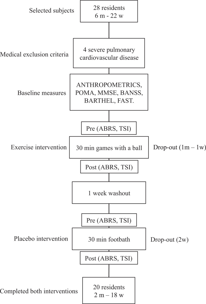 Figure 1.