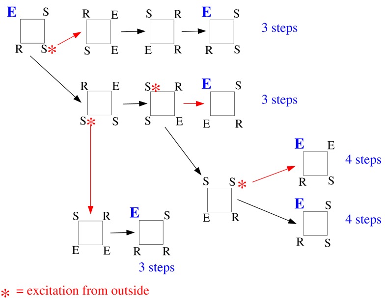 Figure 17