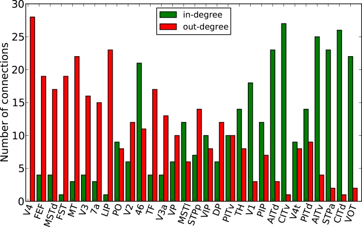 Figure 11