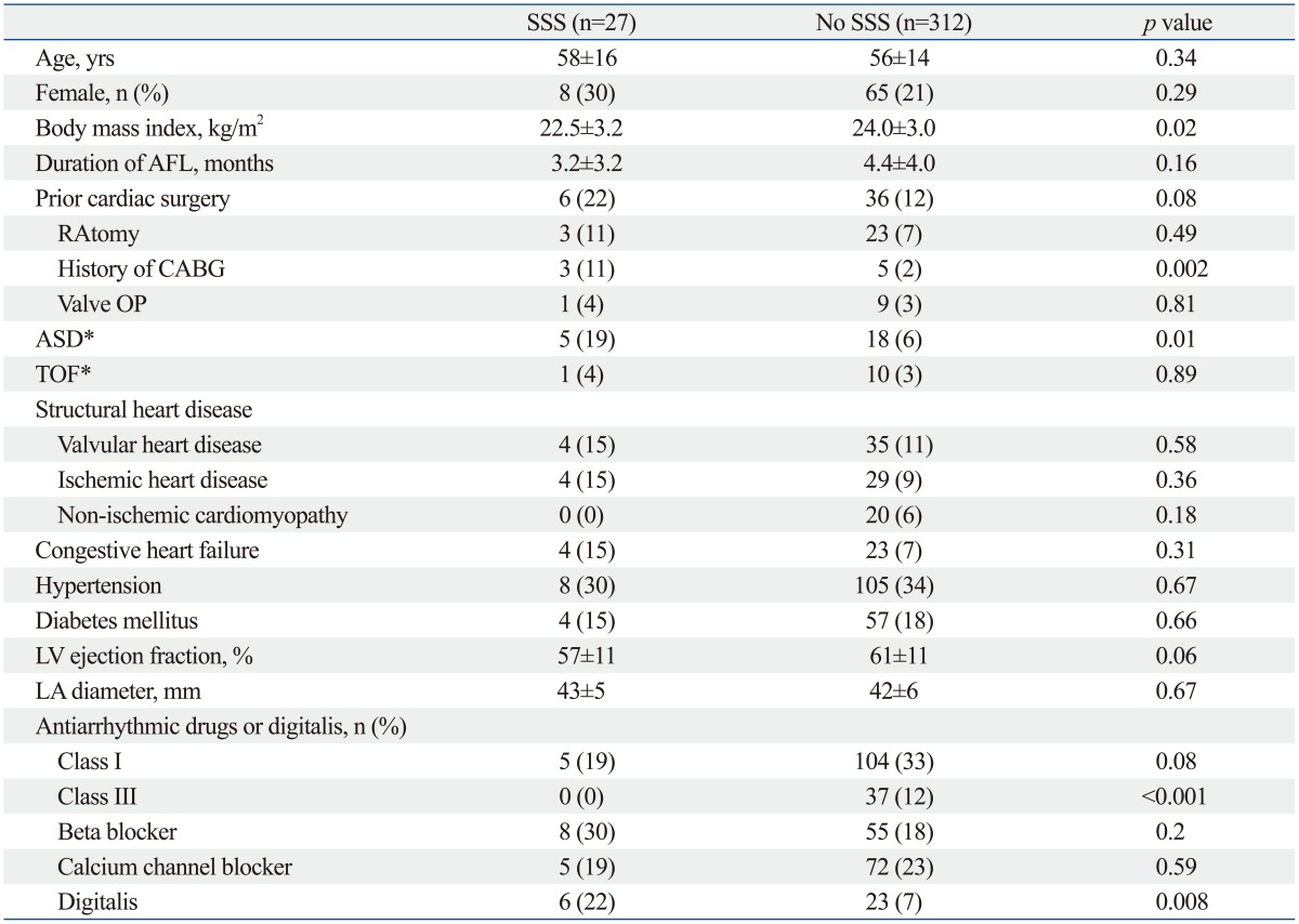 graphic file with name ymj-56-31-i001.jpg